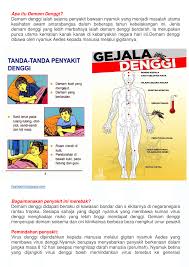 Terdapat lebih 100 juta kes melibatkan denggi di seluruh dunia setiap tahun. Facebook