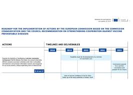 La carta fedeltà invece consente di accumulare punti. Green Pass Il Covid E Una Scusa L Ue L Aveva Gia Previsto Nel 2018 Affaritaliani It