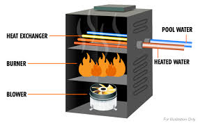 This type uses resistance coils to heat the water. Introduction To Heating Zodiac New Zealand