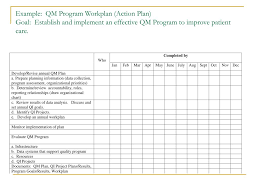 Ppt Quality Program Evaluation Using Results For Qi