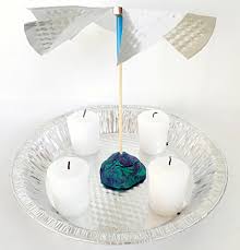 Take A Candle Carousel For A Spin Science Project