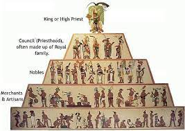 Maybe you would like to learn more about one of these? Maya Civilization Timeline Timetoast Timelines