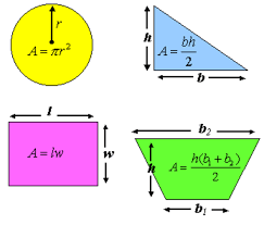 A sample problem is solved students will prove the. Sixth Grade Lesson Finding The Area Of Rectangles Triangles And Squares