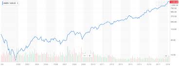 my lucky break with roth ira investing par excellence