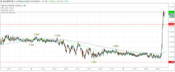 Pound To Euro Exchange Rates Rocket As Draft Post Brexit