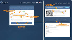 As a canadian you've actually got exclusive access to one of the better platforms on the planet with which to do so. How To Turn Bitcoin Into Cash Canada Shapeshift Guide