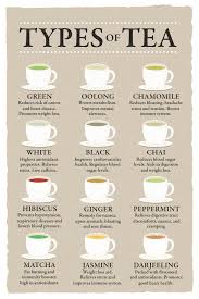Details About Types Of Tea And Their Benefits Chart Varieties Beige Poster 12x18