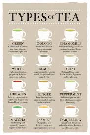 Details About Types Of Tea And Their Benefits Chart Varieties Beige Poster 12x18