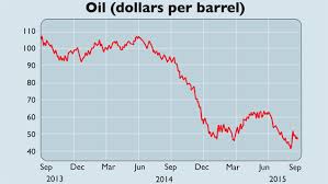 will the oil price be lower for longer moneyweek