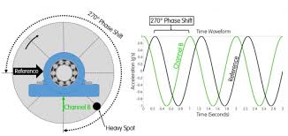 All About That Vibration Understanding Vibration Phase