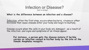 Communicable Disease Ppt Video Online Download