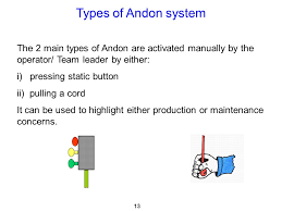 Airbus Production System Ppt Video Online Download