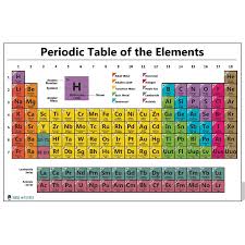 Periodic Table Science Poster Laminated Chart Teaching Elements Classroom White Decoration Premium Educators Atomic Number Guide 15x20