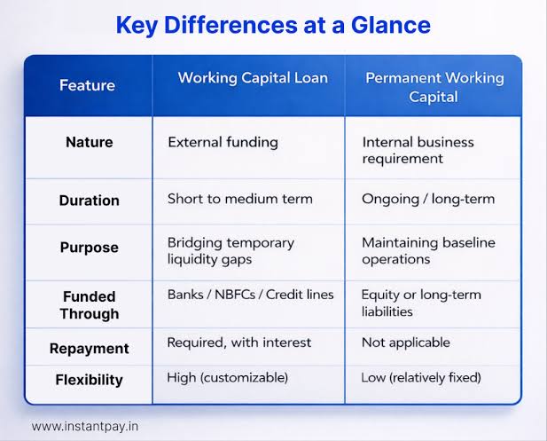 Working Capital Loans Explained From Application to Funded Account