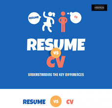 Abbreviated as cv, it is a latin word for curriculum vitae. when translated, curriculum vitae becomes the course of one's life. Differences Between A Cv And A Resume Infographic E Learning Infographics