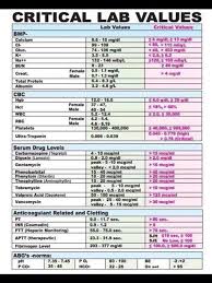 Lab Values Reference Critical Lab Values Included