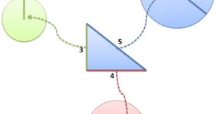 Pythagoras Theorem Statement Formula Proof And Examples