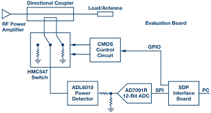 Simple structure, easy to use, stable performance, reliability, high sensitivity and fast measuring speed. Calibration Free Return Loss Measurement Analog Devices