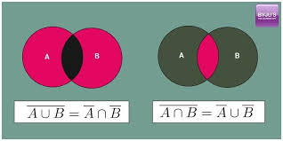 Set, subset, union, intersection, element, cardinality, empty set, natural/real/complex number set Properties Of Complement Of Sets Of De Morgan S Law