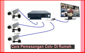 Namun demikian, cara memasang indihome masih sama dengan memasang internet speedy. Cara Pemasangan Cctv Di Rumah Yang Praktis Tips Membuat Rumah Murah Minimalis Dan Sederhana Rumah Minimalis Tips