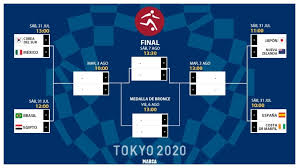 Nuestro pronóstico de apuestas de hoy es para el partido entre brasil vs egipto 2020. Gx5nbw3utdrhtm