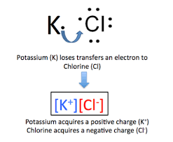 What Is Potassium Chloride Uses Formula Side Effects Video Lesson Transcript Study Com
