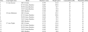 A basic knit pant perfect for hitting the gym or relaxing with your friends, the tenacity knit pant for men is made with a polyknit construction for a soft, comfortable feel at all times. Structural And Physical Properties Of The Knitted Fabric Samples Download Table