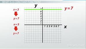 Constant Function Definition Example Video Lesson Transcript Study Com