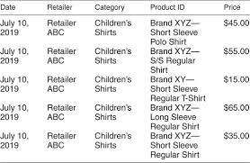 Check spelling or type a new query. Price Collection And Validation 5 In Consumer Price Index Manual 2020