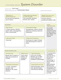 Disorder Gibleed Active Learning Template Nur 3219c Care Studocu