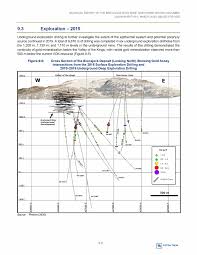 8th grade linear equations unit 8 ee 7. Ex 4 11 5 A2241864zex 4 11 Htm Ex 4 11 Exhibit 4 11 Technical Report On The Brucejack Gold Mine Northwest British Columbia Presented To Pretium Resources Inc Effective Date March 9 2020 220008 00 Rpt 001 Qualified Persons