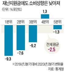 비트코인 다시 3만달러대 회복 '종이손' 투자자 솎아내기 기회. 1ì°¨ ìž¬ë‚œì§€ì›ê¸ˆ ë¿Œë¦° ë§Œí¼ íš¨ê³¼ ëª»ë´¤ë‹¤ í•œê²½ë‹·ì»´