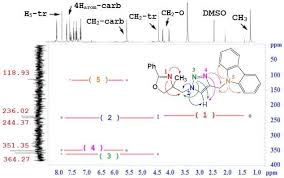 • 2d heteronuclear correlation tuned to detect jch. 1 H 15 N Hmbc Nmr Spectrum Of Major Isomer 6a 13 In Dmso D 6 Download Scientific Diagram