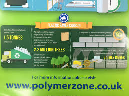 Properly, the term brick denotes a block composed of dried clay. Summit Systems On Twitter Didyouknow Plastic Saves Water Plastic Washing Machine Drums Reduces Water Consumption By Up To 50 Plastic Saves Carbon Compared To Traditional Building Bricks Plastic Building Blocks Emit