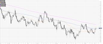 Eur Usd Price Analysis Euro Reluctantly Moving Up Towards