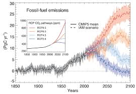Four pathways were used for climate modeling and research for the. 8 Impacts Introduction To Climate Science