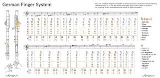 21 unusual yamaha recorder finger chart