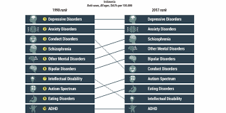 Depresi ekonomi adalah penurunan aktivitas ekonomi yang parah dan berkepanjangan. Depresi Bisa Dialami Semua Orang Ini Bedanya Dengan Emosi Sesaat Halaman All Kompas Com