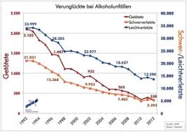 Hier finden sie den aktuellen bußgeldkatalog alkohol 2021, der die bußgelder bei alkohol am steuer definiert. Mit Alkohol Am Steuer Unterwegs Aktueller Bussgeldkatalog 2021