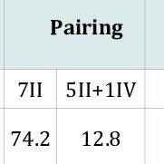 Image result for Chlorophytum stenopetalum