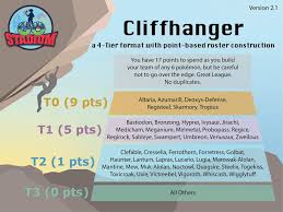 Cliffhanger V2 1 Announced Notable Changes In The Tiers
