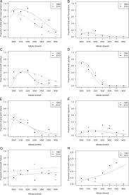 Image result for Crassocephalum ducis-aprutii