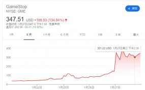 Gamestop (stock ticker symbol gme), an american video game retailer. 3yyn5c9n3d6j M