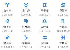 十二星座系列全套 准到爆 摩羯 金牛 处女 天蝎 math hanyu
