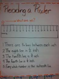 Rules For Reading Inches On A Ruler Math Classroom