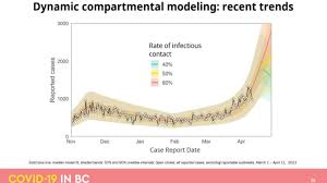 The day is reset after. B C Could Hit 3 000 New Covid 19 Cases A Day If Contact Trends Don T Go Down Health Officials Cfjc Today Kamloops