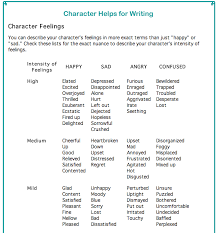Pin On Language Arts