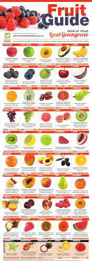 Brisbane Produce Markets Fruit Seasonal Guide Food Food Drink Nutrition