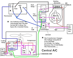 Form_title=central ac install form_header=7403 please indicate which type of heating system(s) you are currently using. Thermostat Wiring Diagram York 2001 Sonata Fuse Box Diagram 1996chevy Au Delice Limousin Fr