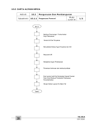 Penyediaan fail 4.1 tugas pegawai atasan yang ada hubungan ppd, penyelia, guru besar, pk1 4.2 tugas dan tanggungjawab penyediaan fail (15 fail) 4.3 kuasa yang diberi 4.3. Fail Meja Guru Besar